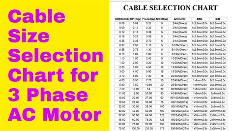 measuring thickness of wire|3 phase wire size calculator.